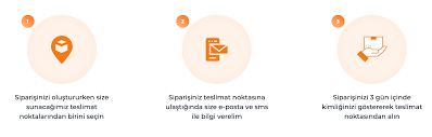 Trendyol son altı ayda 1.000 liranın üzerinde alışveriş yapan üyelerine trendyol elite statüsü vermektedir. Trendyol Teslimat Noktasi Nedir 20 Tl Indirim Kuponu Kazanma Sansi