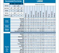 The Chipotle Nutrition Calculator Symbolic Dominos Nutrition