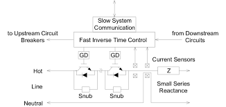 A circuit diagram or wiring diagram uses symbols to represent parts of a circuit. Simplified System Diagram Of A Typical Mvdc Solid State Circuit Breaker Download Scientific Diagram