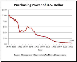 observations the decrease in purchasing power of the u s