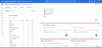 My question to anyone at google is this: Detect And Respond To High Risk Threats In Your Logs With Google Cloud Google Cloud Blog