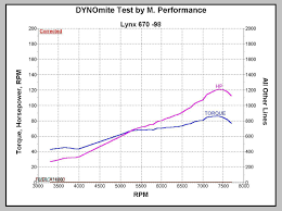 hp discussion between different rotax engines here is are