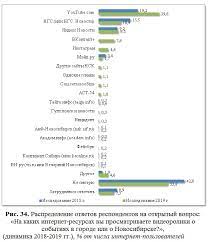 Только главные и интересные новости с нашими комментариями. Analiticheskij Otchet Po Rezultatam Provedeniya Sociologicheskogo Issledovaniya Auditoriya Sredstv Massovoj Informacii Goroda Novosibirska Oktyabr 2019 God Oficialnyj Sajt Novosibirska