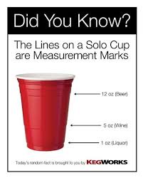 Pin By Maggie Ferntheil On Drinks Legal Good To Know Solo Cup Drinks