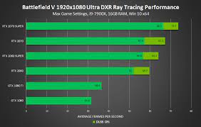 We did not find results for: Introducing Geforce Rtx Super Graphics Cards Best In Class Performance Plus Ray Tracing