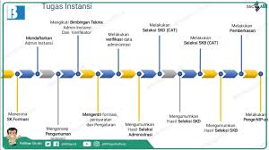 We did not find results for: Intip Tugas Instansi Penerima Saat Cpns Berlangsung Okezone Economy