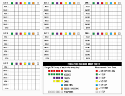 26 Extraordinary Measurement Chart For 21 Day Fix