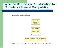 estimation and confidence intervals ppt download