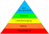 Materials Montessori Method