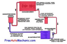 5 most common car air conditioning problems explained