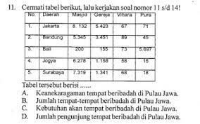 Maybe you would like to learn more about one of these? Contoh Soal Uas B Indonesia Kelas 7 Semester 1 Kurikulum Nasional