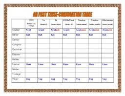 spanish preterite ar er ir verbs conjugation tables writing sentences