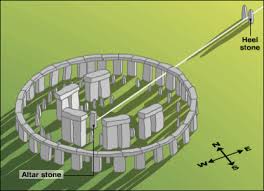Summer solstice, the two moments during the year when the path of the sun in the sky is farthest north in the northern hemisphere (june 20 or 21) or farthest south in the southern hemisphere (december 21 or 22). Bbc Religions Paganism Summer Solstice