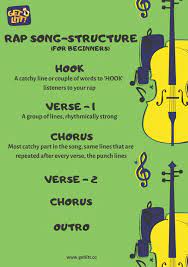 Then write about those pictures. Gully Boy How To Write A Rap Song For Beginners Getlitt