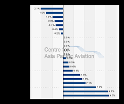 sas upgraded by citigroup finnair reports dec 2010 traffic