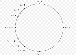 Unit Circle Mathematics Rational Function Trigonometry Png