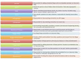 02 Skype Jobs Video And Chart More Seeds To Success With Skype