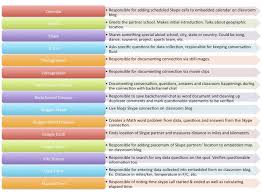 02 Skype Jobs Video And Chart More Seeds To Success With Skype