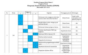 Di sini tujuan dari tulisan ini adalah membuat schedule project dengan menggunakan microsoft excel lengkap dengan manpower dan equipment schedule. Timeline Program Kerja Tahun 1 Pengurus Pusat Himpunan Alumni Mambaus Sholihin Himam Mambaus Sholihin