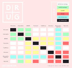 drug interactions chart combination information