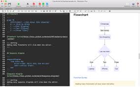 markdown gantt chart aandelehandel tegnieke boeke gratis