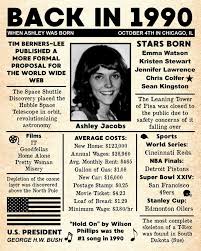 Personalisierte 30 Geburtstag Zeitung Poster 1990 Fakten Digitale Datei 30th Birthday Ideas For Women 40th Birthday 30th Birthday