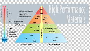 Engineering Plastic Polymer Polyoxymethylene Thermoplastic