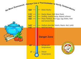 Food Cooking Temperatures Chart Click This Image For A