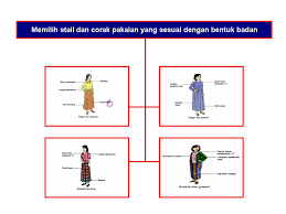 Check spelling or type a new query. 1 1 Memilih Stail Dan Corak Pakaian Yang Sesuai Dengan Bentuk Badan Kemahiran Hidup Ert