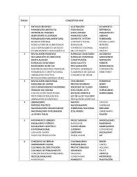 Es el tweede kamer (segunda cámara/cámara de representantes/cámara de los comunes) era elegido por los estados provinciales, que a su vez eran elegidos por sufragio censitario. Conceptos De Historia Del Mundo Contemporaneo Docsity