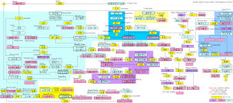 tangled family tree all the tropes wiki fandom