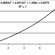 Bernard M. Diaz's research works