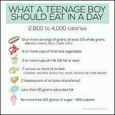 What A Teenage Boy Should Eat Teenage Boys Parenting Charts Healthy Snacks