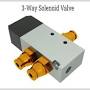 https://www.iqsdirectory.com/articles/electric-coil/solenoid-coils.html from www.iqsdirectory.com