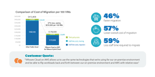 Vmware Cloud On Aws Vmc On Aws Hybrid Cloud Service