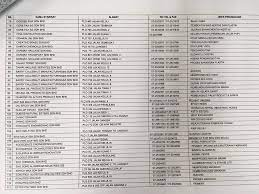 Senarai calon pru14 negeri selangor. Senarai Nama Syarikat Di Pasir Gudang Untuk Mohon Kerja Internship Wordless Wednesday Sayidahnapisahdotcom