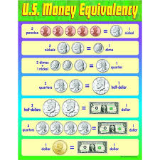 Chart U S Money Equivalency Math For Kids Chart Teacher