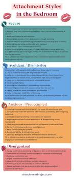A second weakness of the double bind theory is that there are ethical issues. Attachment Theory