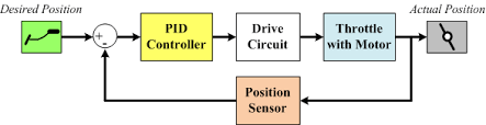 Hasil gambar untuk electronic control system circuit