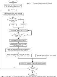 figure 6 from nonlinear responses analysis caused by slant