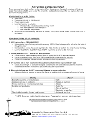 air purifiers comparison chart emerald city naturopathic