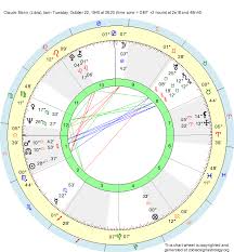 Birth Chart Claude Mann Libra Zodiac Sign Astrology