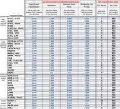 20 judicious valvoline maxlife atf compatibility chart