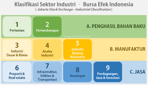 Perusahaan manufaktur, bagi beberapa pihak, dianggap memiliki peran penting dalam meningkatkan ekonomi indonesia. Perusahaan Manufaktur Kimia Konsumsi Aneka Industri Sahamok