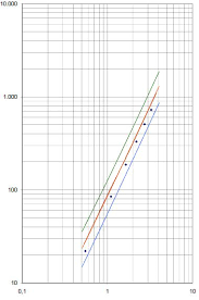 Check spelling or type a new query. Excel 2010 Logarithmische Skala Computerbase Forum