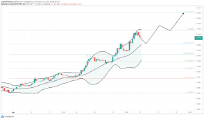 An overview showing the statistics of terra, such as the base and quote currency, the rank, and trading volume. Terra Price Prediction Luna Could Skyrocket 40 After A Minor Correction