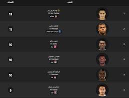 4:01 محمود صالح المشجع 42 768 просмотров. Ø¬Ø¯ÙˆÙ„ ØªØ±ØªÙŠØ¨ Ù‡Ø¯Ø§ÙÙŠ Ø§Ù„Ø¯ÙˆØ±ÙŠ Ø§Ù„ÙØ±Ù†Ø³ÙŠ Ø§Ù„ÙŠÙˆÙ… Ø¨ØªØ§Ø±ÙŠØ® 30 12 2019 Lockscreen Lockscreen Screenshot