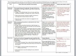 writing in preschool scope and sequence preschool writing