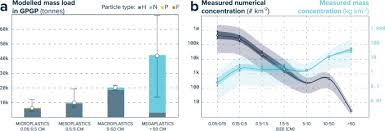 We did not find results for: Evidence That The Great Pacific Garbage Patch Is Rapidly Accumulating Plastic Scientific Reports