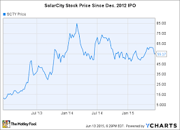 What Is Elon Musks Net Worth The Motley Fool